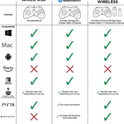 Sega Genesis Wireless 8-Button Arcade Controller - Compatible with Genesis, Switch, PC & Mac - Includes 2 Receivers & Storage Case - Black