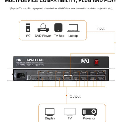 4K 1x16 HD Splitter - Multi-Screen Video Distributor for PS3, PS4, XBOX, PC to Monitor/TV